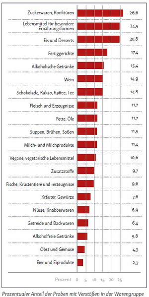 LALLF M-V: Broschüre 2020