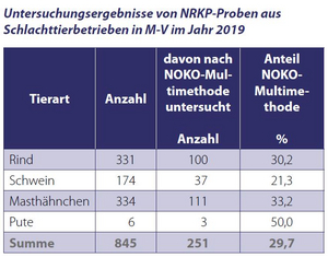 LALLF M-V: Broschüre 2019